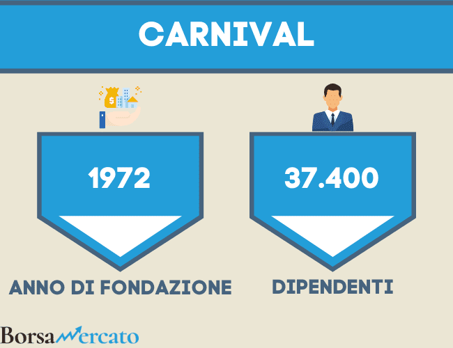 numero di dipendenti e anno di fondazione di Carnival Cruise Lines