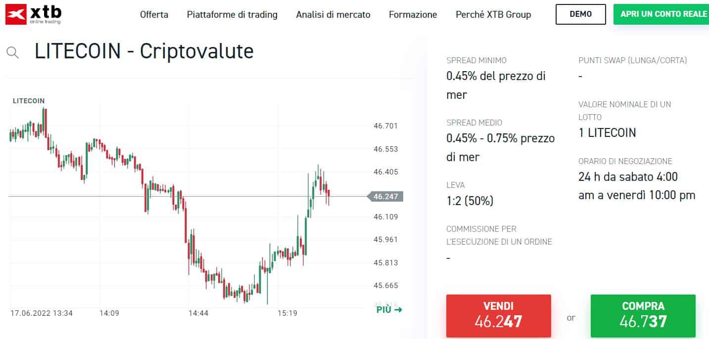 comprare litecoin su xtb