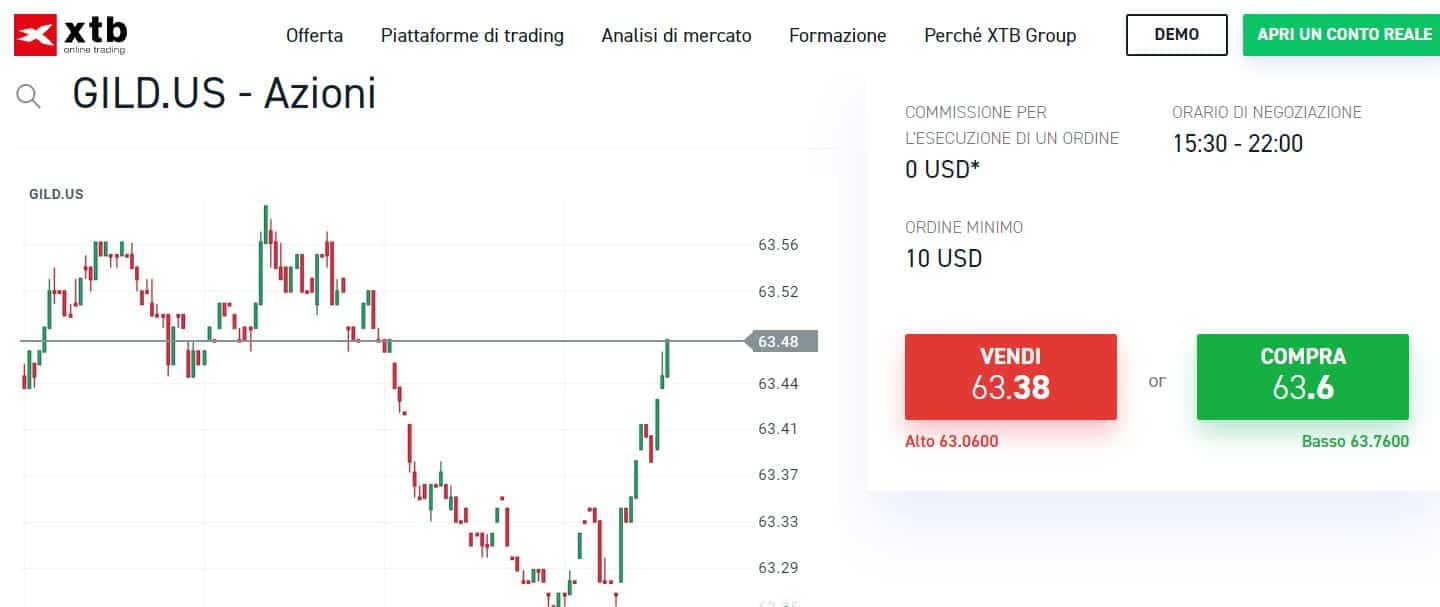 comprare azioni gilead su etoro