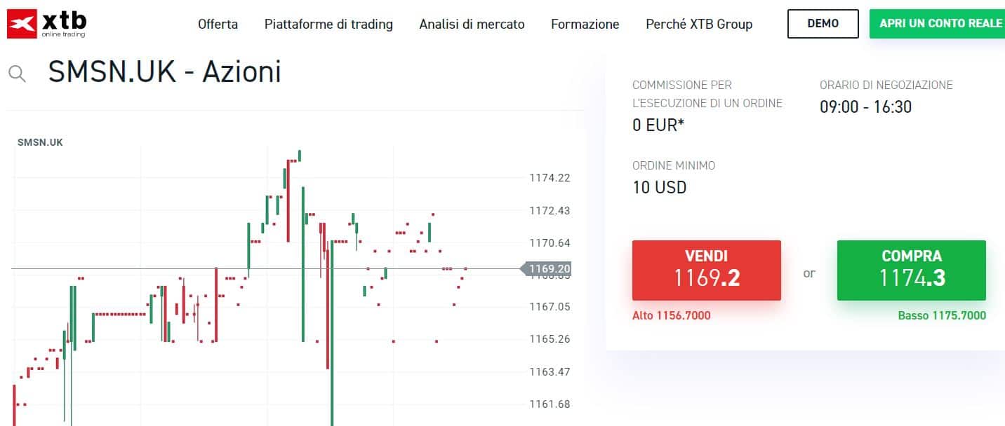 comprare azioni samsung con XTB