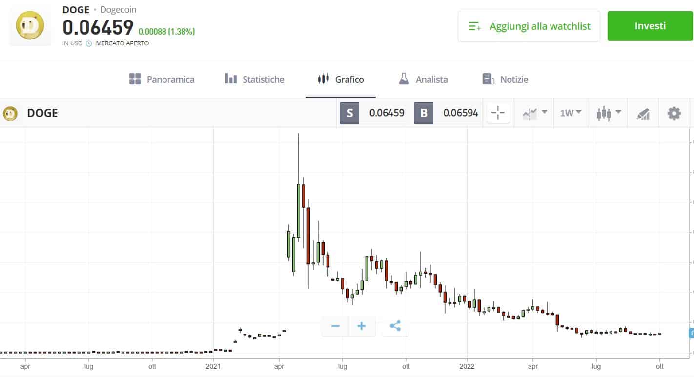 comprare dogecoin con etoro