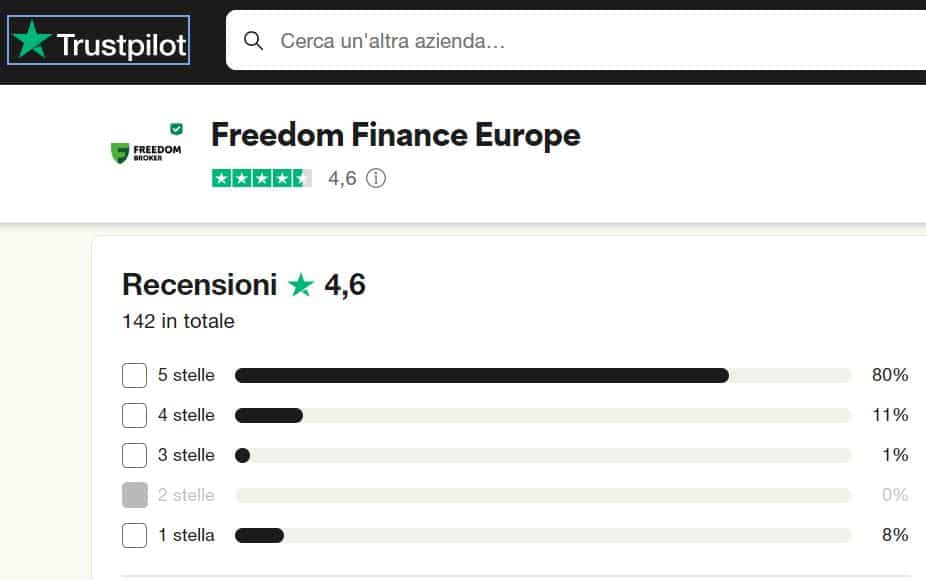 Freedom24 recensioni e opinioni