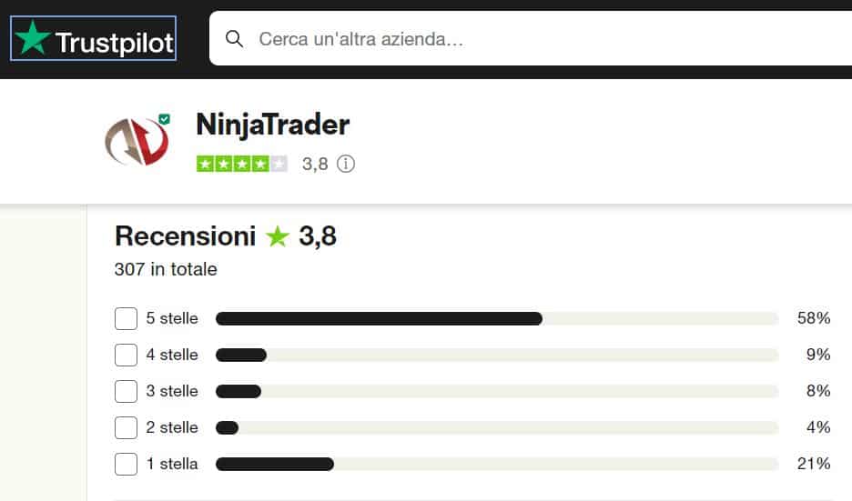 NinjaTrader recensioni e opinioni reali