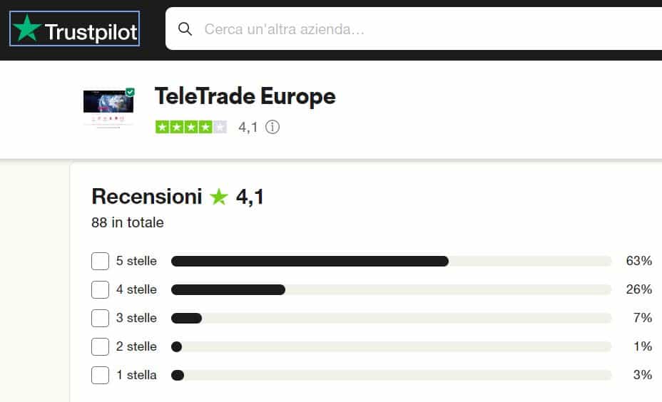 TeleTrade recensioni e opinioni