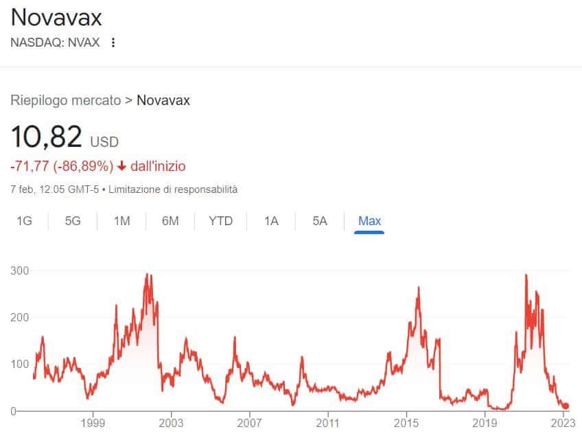 Comprare azioni Novavax conviene