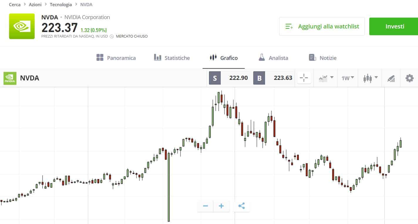 comprare azioni NVIDIA su eToro