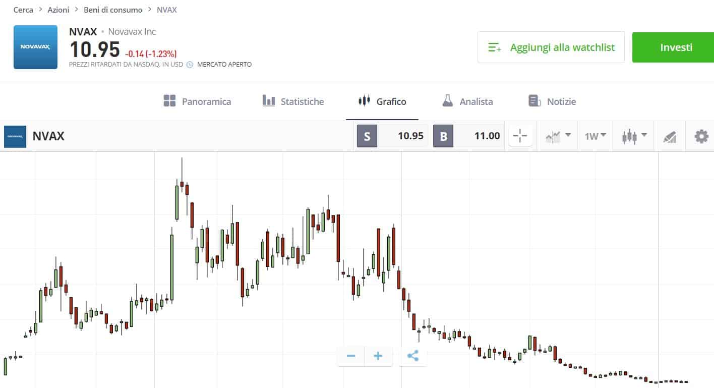 comprare azioni Novavax su etoro