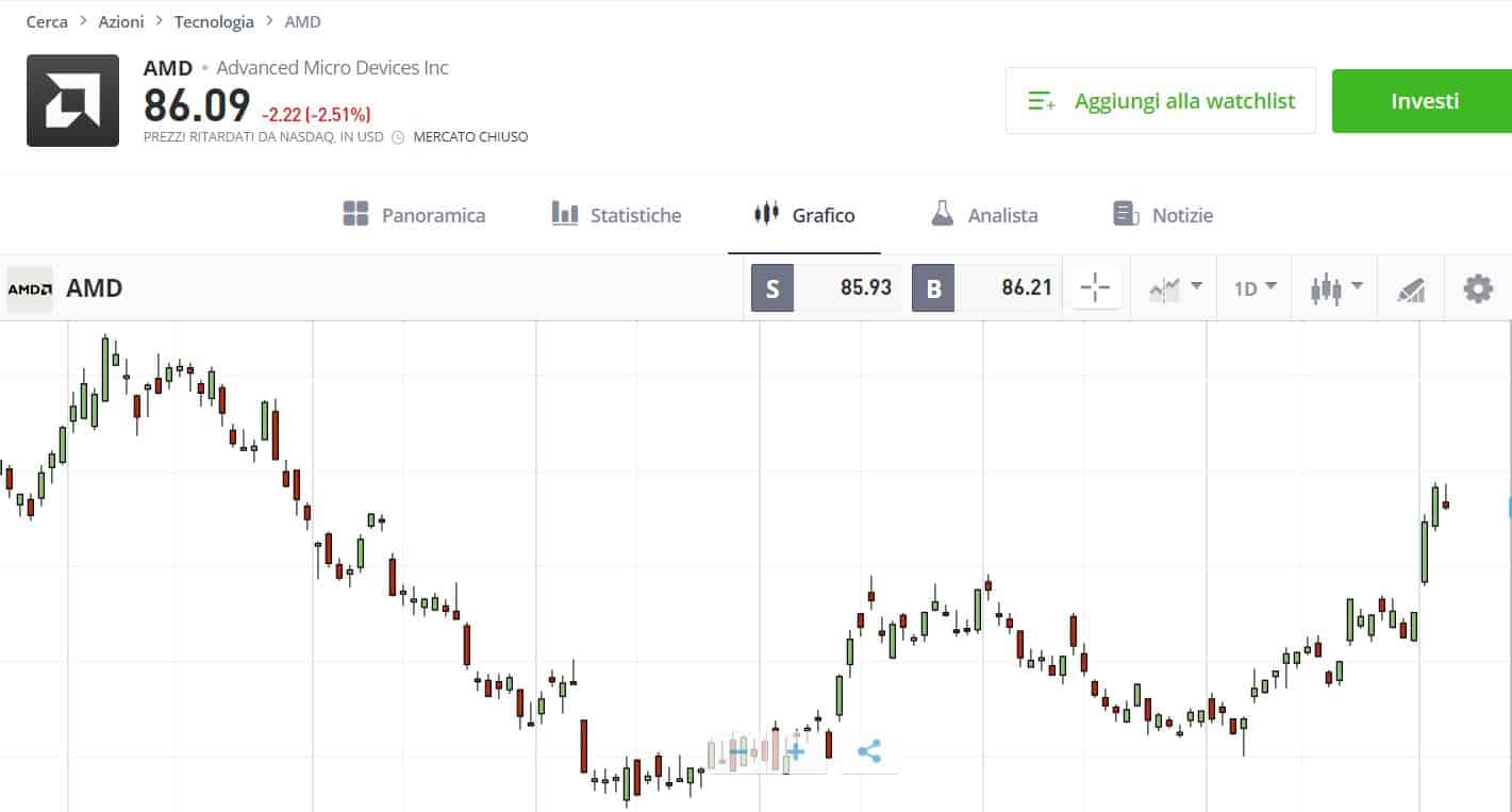 comprare azioni amd su etoro