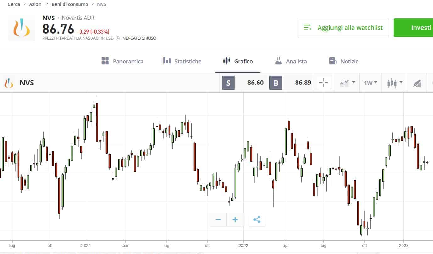 comprare azioni novartis su etoro