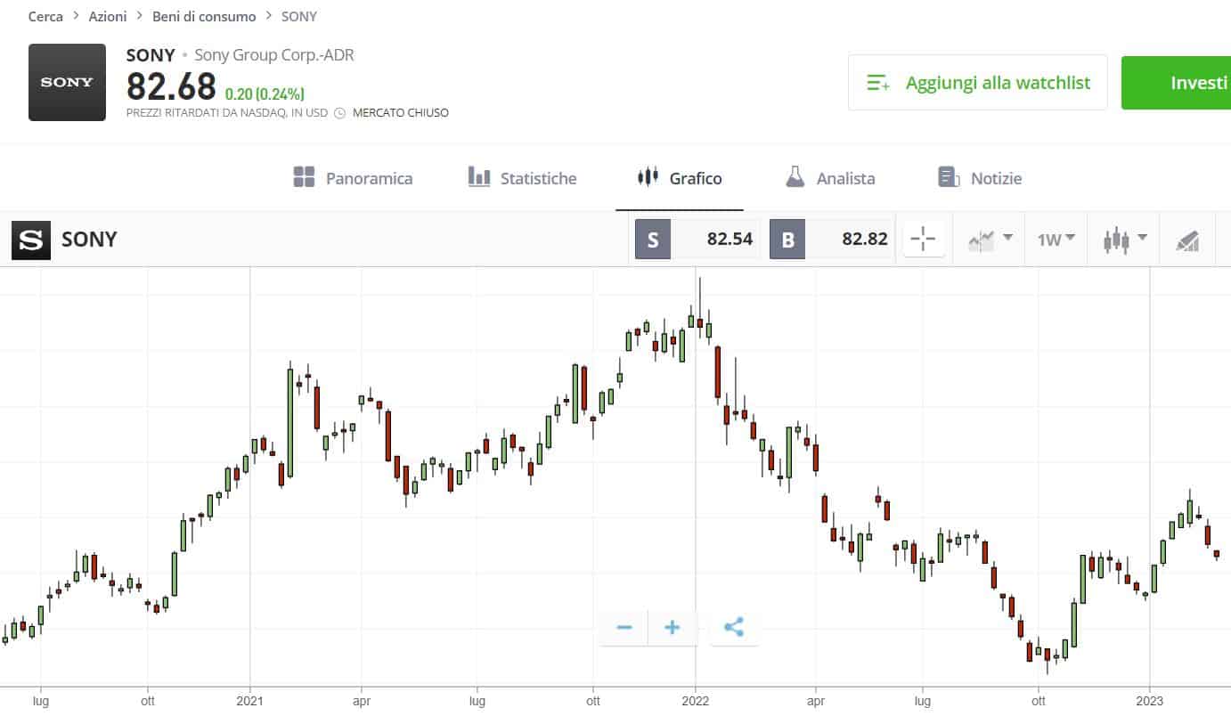 comprare azioni sony su eToro