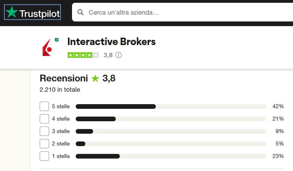 Interactive Brokers opinioni e recensioni