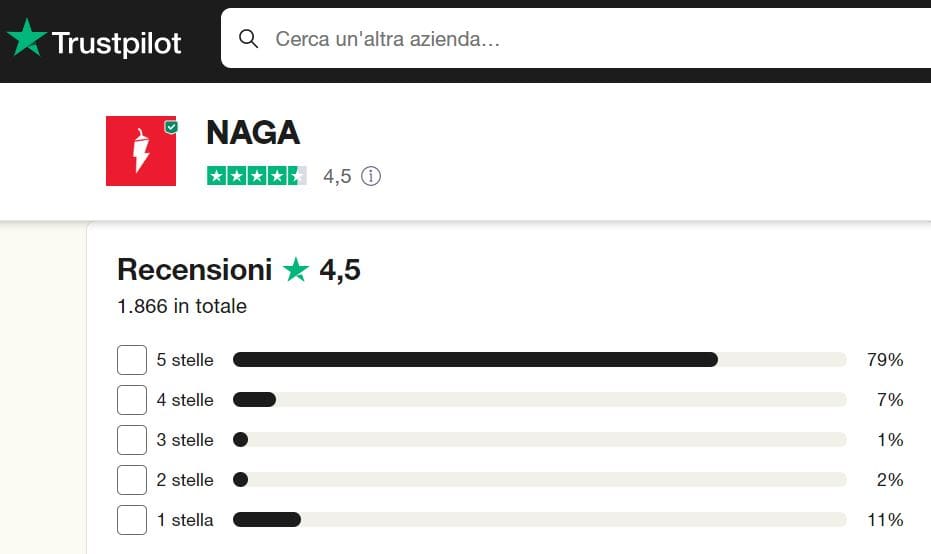 NAGA trader recensioni e opinioni