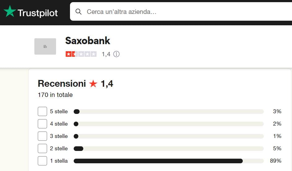 Saxo Bank recensioni e opinioni