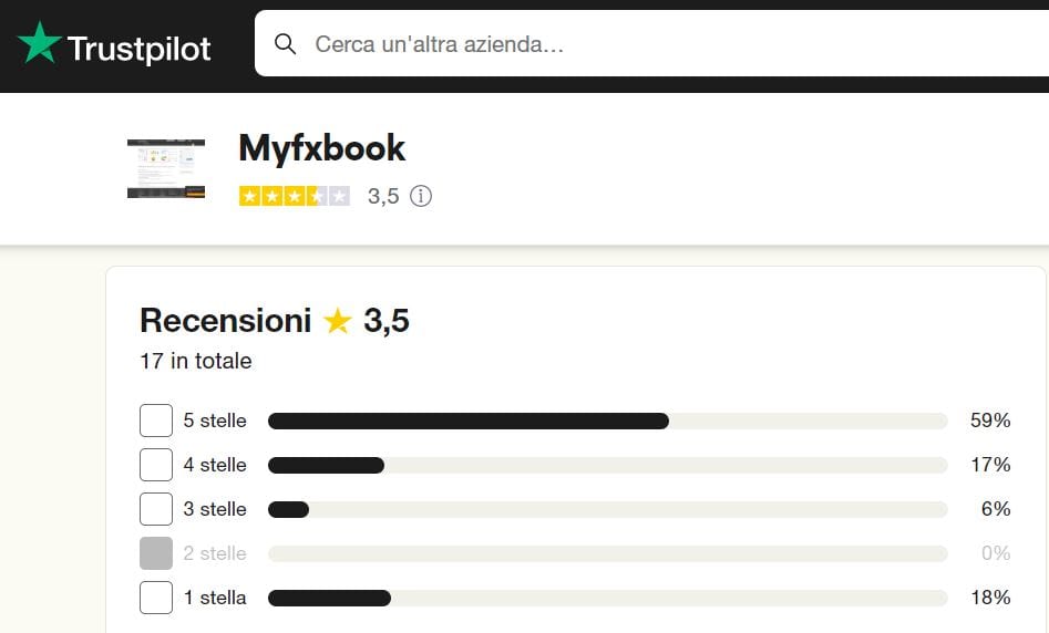 myfxbook recensioni e opinioni