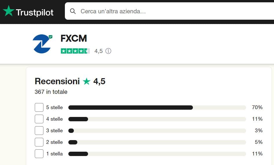 FXCM recensioni e opinioni