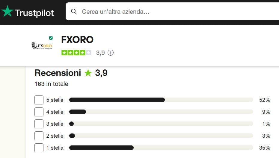 FXORO recensioni e opinioni