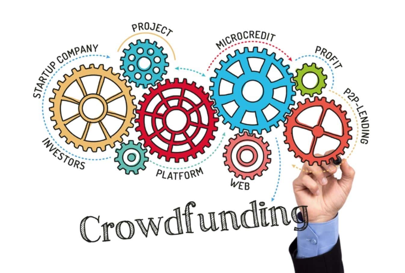 crowdfunding