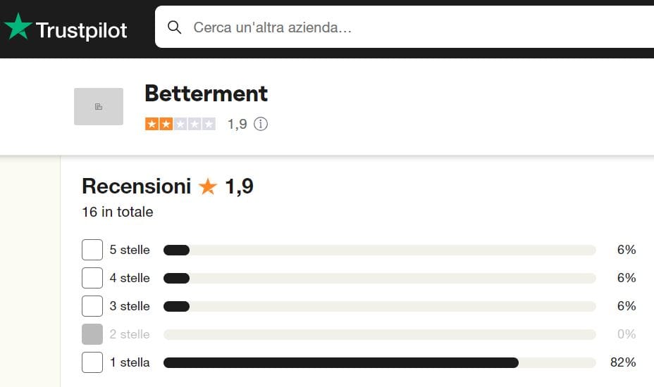 Betterment recensioni e opinioni