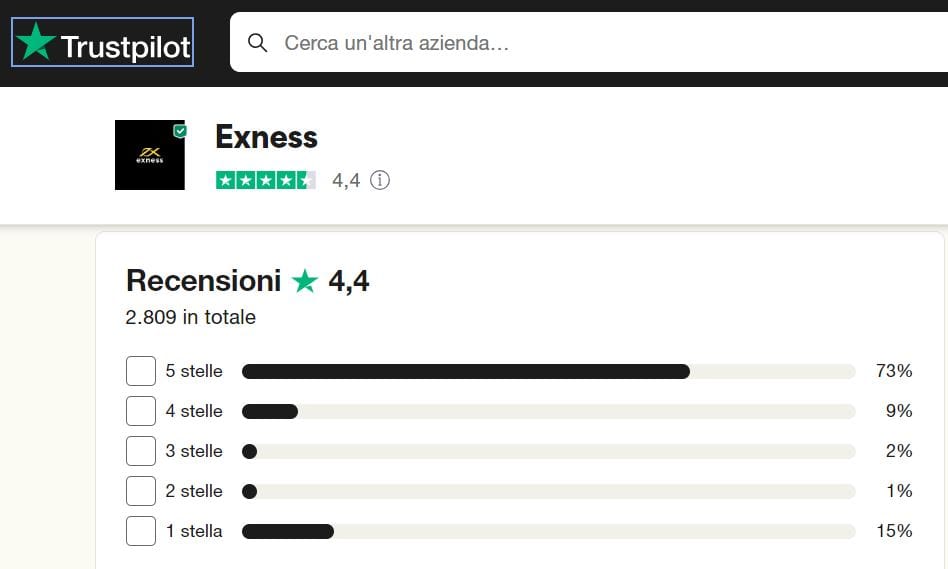 Exness recensioni e opinioni