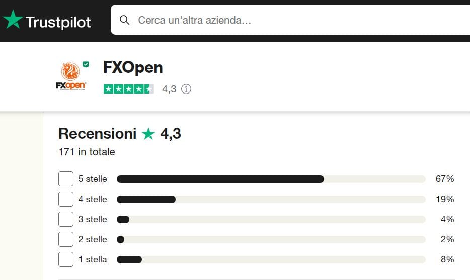 FXOpen recensioni e opinioni