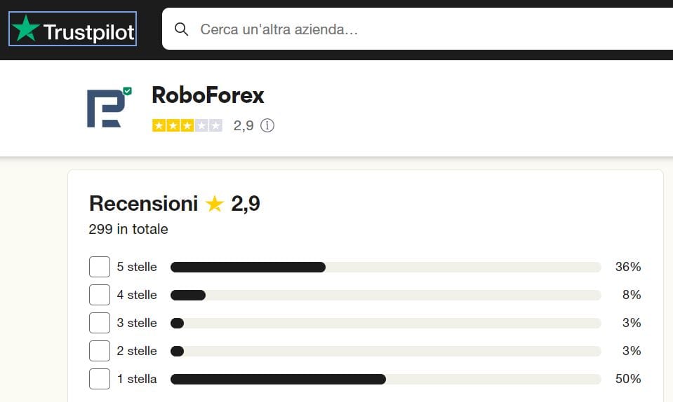 RoboForex Trustpilot