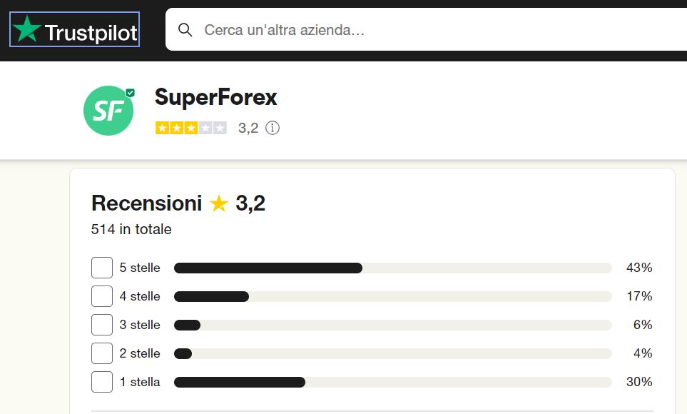 SuperForex recensioni e opinioni