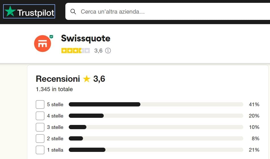 Swissquote recensioni e opinioni