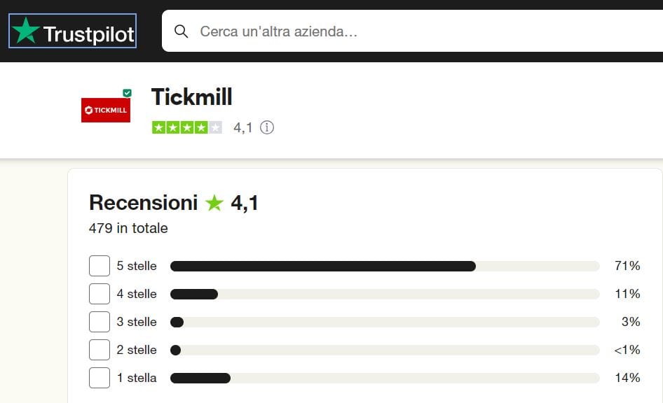 Tickmill recensioni e opinioni