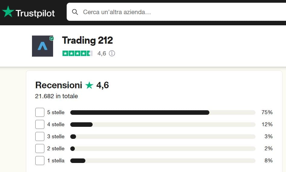 Trading212 recensioni e opinioni