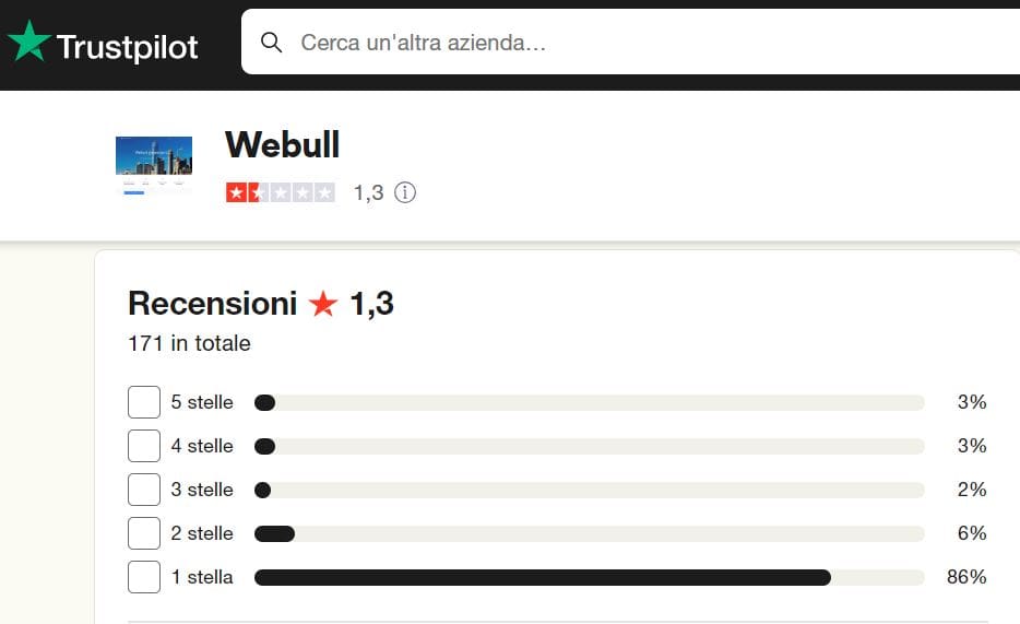 Webull recensioni e opinioni