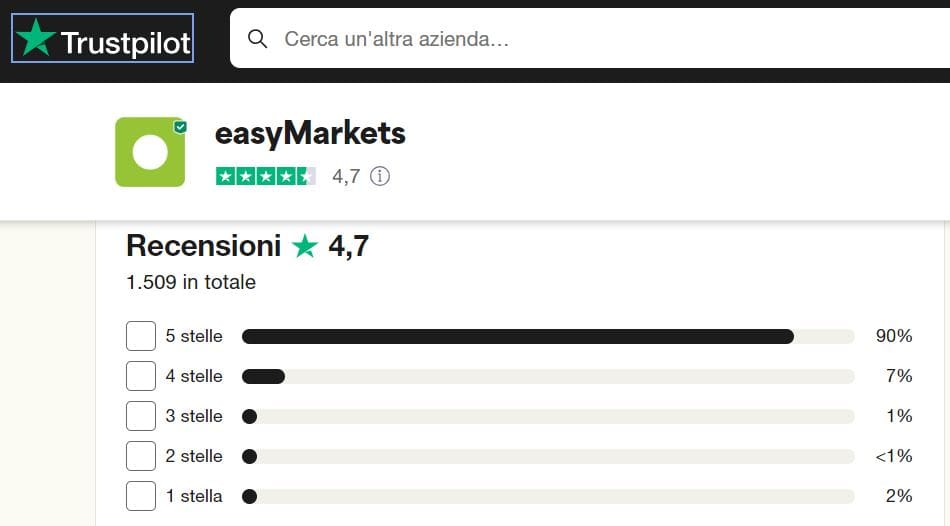 easyMarkets recensioni e opinioni