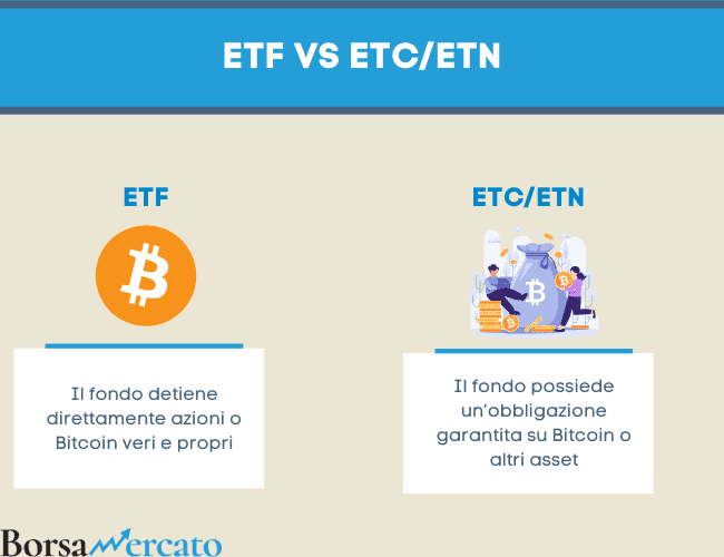 differenze tra ETF e ETC o ETN su Bitcoin