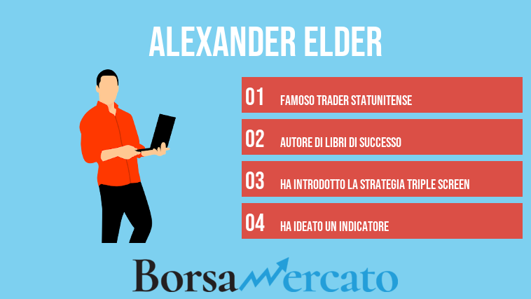 Alexander Elder