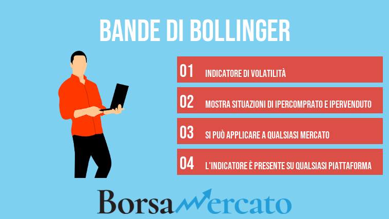 Bande di Bollinger