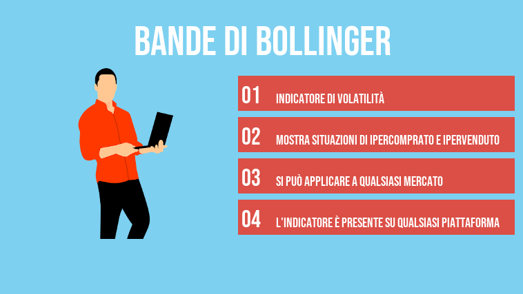 Bande di Bollinger