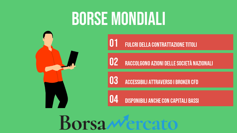 Borse mondiali