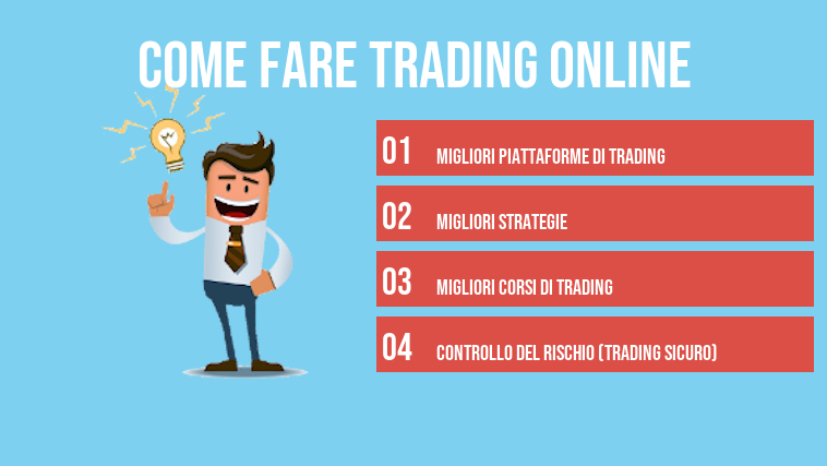 Come fare trading online