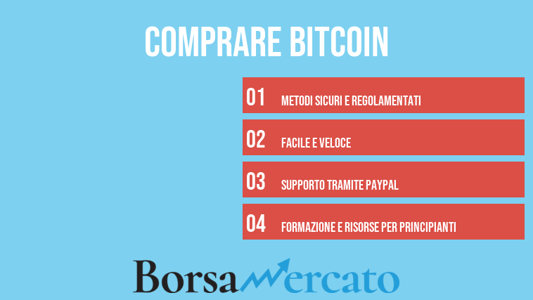 Comprare Bitcoin