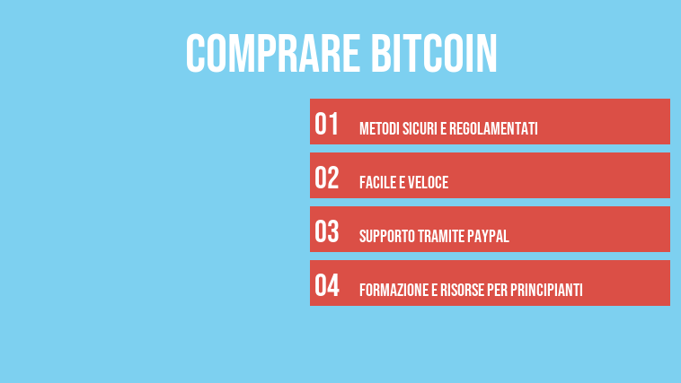 Comprare Bitcoin