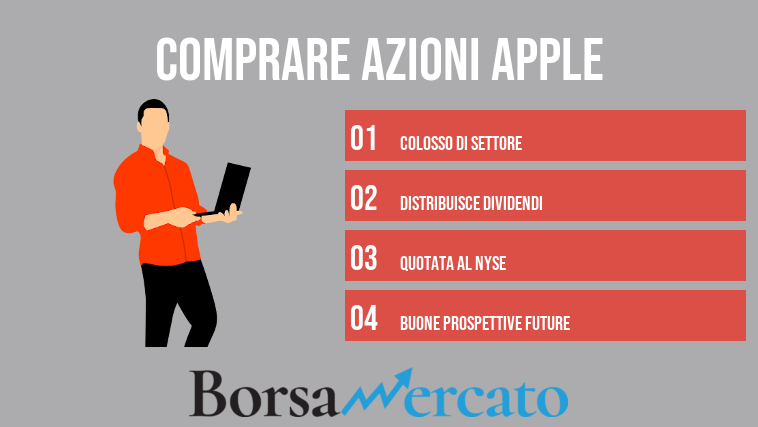 Comprare azioni Apple