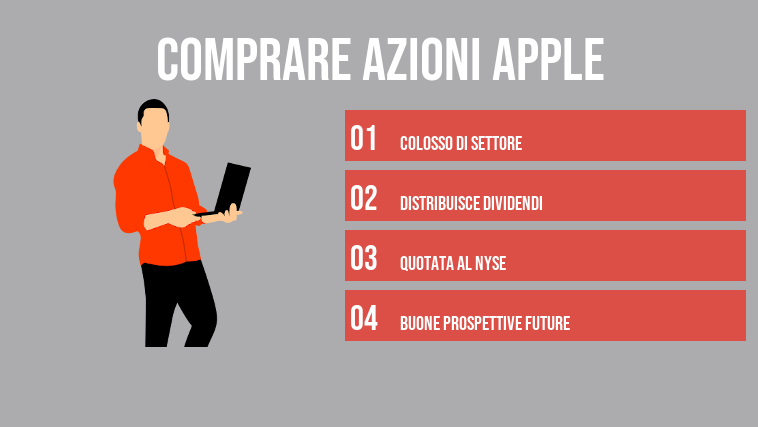 Comprare azioni Apple