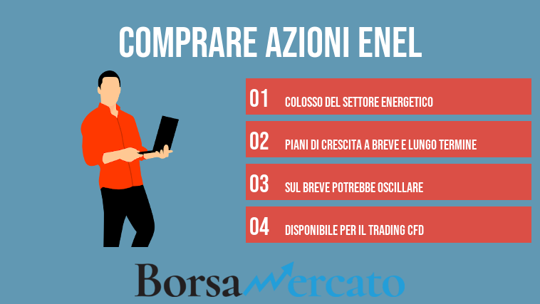 Comprare azioni Enel