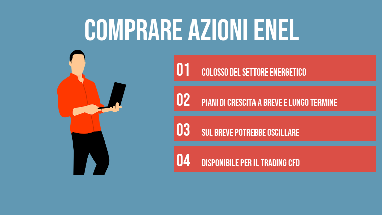 Comprare azioni Enel