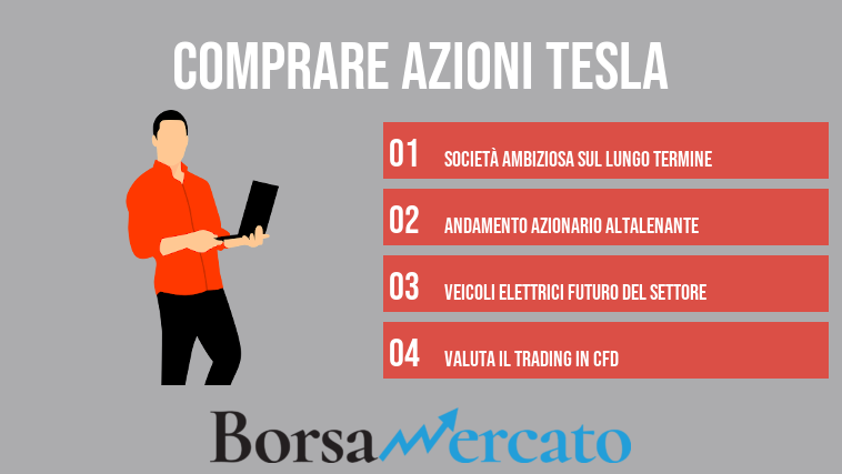 Comprare azioni Tesla