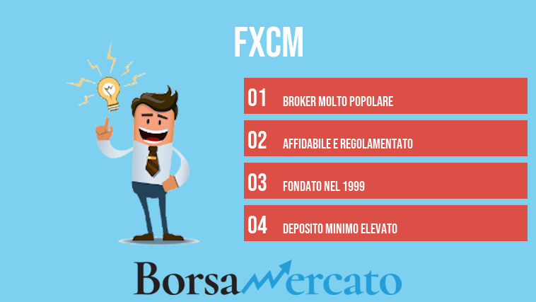 FXCM