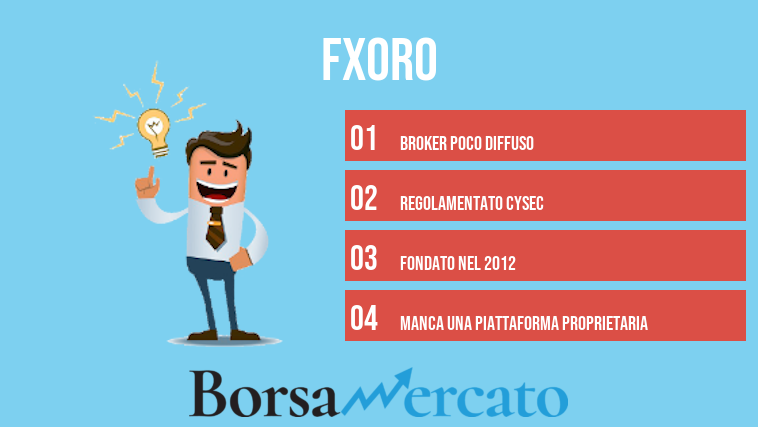 FXORO