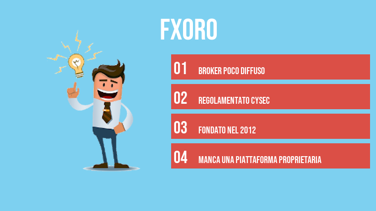 FXORO