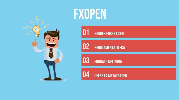 FXOpen