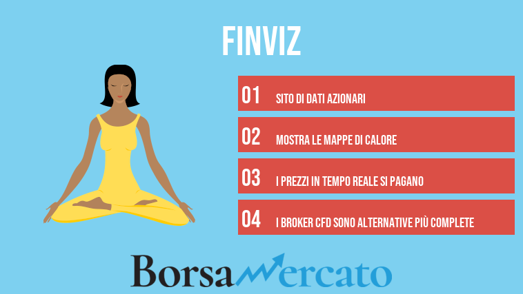 Finviz