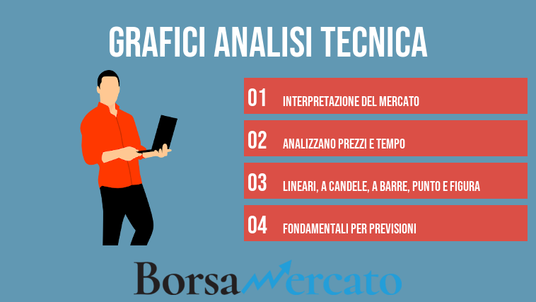 Grafici analisi tecnica